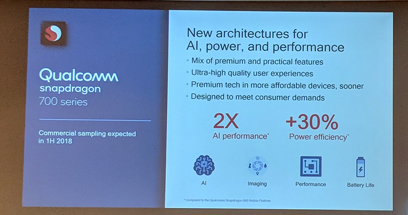 snapdragon 2100